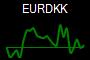EURDKK